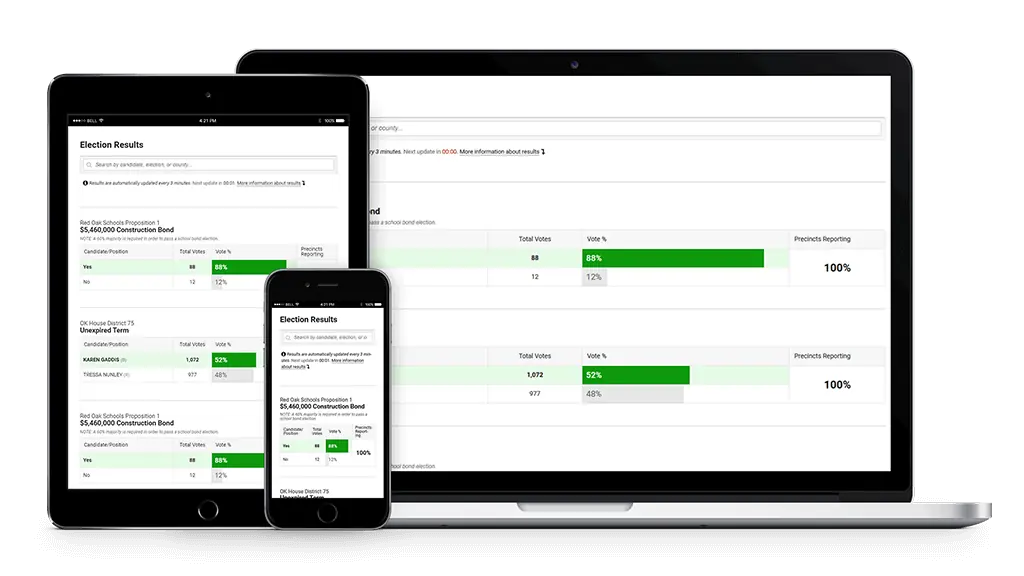 Screenshot of Oklahoma Election Results Web App on multiple devices